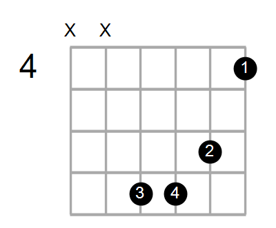 A#7/A Chord